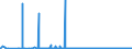 CN 31022100 /Exports /Unit = Prices (Euro/suppl. units) /Partner: Romania /Reporter: Eur27_2020 /31022100:Ammonium Sulphate (Excl. That in Tablets or Similar Forms, or in Packages With a Gross Weight of <= 10 Kg)