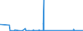 CN 31022100 /Exports /Unit = Prices (Euro/suppl. units) /Partner: Ukraine /Reporter: Eur27_2020 /31022100:Ammonium Sulphate (Excl. That in Tablets or Similar Forms, or in Packages With a Gross Weight of <= 10 Kg)