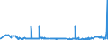 CN 31022100 /Exports /Unit = Prices (Euro/suppl. units) /Partner: Belarus /Reporter: Eur27_2020 /31022100:Ammonium Sulphate (Excl. That in Tablets or Similar Forms, or in Packages With a Gross Weight of <= 10 Kg)