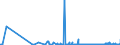 KN 31022900 /Exporte /Einheit = Preise (Euro/Bes. Maßeinheiten) /Partnerland: Daenemark /Meldeland: Eur27_2020 /31022900:Doppelsalze und Mischungen von Ammoniumsulfat und Ammoniumnitrat `ammonsalpeter` (Ausg. in Tabletten Oder ähnl. Formen Oder in Packungen mit Einem Rohgewicht von <= 10 Kg)