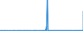 CN 31022900 /Exports /Unit = Prices (Euro/suppl. units) /Partner: Greece /Reporter: Eur27_2020 /31022900:Double Salts and Mixtures of Ammonium Sulphate and Ammonium Nitrate (Excl. Goods of This Chapter in Tablets or Similar Forms or in Packages of a Gross Weight of <= 10 Kg)