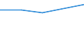 KN 31022910 /Exporte /Einheit = Preise (Euro/Bes. Maßeinheiten) /Partnerland: Deutschland /Meldeland: Eur27 /31022910:Ammoniumsulfonitrat (Ausg. in Tabletten Oder Aehnlichen Formen Oder in Packungen mit Einem Rohgewicht von =< 10 Kg)