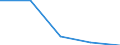 CN 31022910 /Exports /Unit = Till 1992: tof  n/ From 1993: kg of Nitrogen (n) (01/1988-12/1992) /Partner: France /Reporter: Eur27 /31022910:Ammonium Sulphate-nitrate (Excl. That in Pellet or Similar Forms, or in Packages With a Gross Weight of =< 10 Kg)