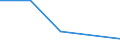 CN 31022910 /Exports /Unit = Till 1992: tof  n/ From 1993: kg of Nitrogen (n) (01/1988-12/1992) /Partner: Netherlands /Reporter: Eur27 /31022910:Ammonium Sulphate-nitrate (Excl. That in Pellet or Similar Forms, or in Packages With a Gross Weight of =< 10 Kg)