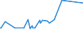 CN 31023010 /Exports /Unit = Prices (Euro/suppl. units) /Partner: Serbia /Reporter: Eur27_2020 /31023010:Ammonium Nitrate in Aqueous Solution (Excl. That in Packages With a Gross Weight of <= 10 Kg)