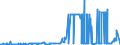 CN 31023090 /Exports /Unit = Prices (Euro/suppl. units) /Partner: Luxembourg /Reporter: Eur27_2020 /31023090:Ammonium Nitrate (Excl. That in Aqueous Solution, in Tablets or Similar Forms, or in Packages With a Gross Weight of <= 10 Kg)