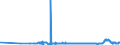 CN 31023090 /Exports /Unit = Prices (Euro/suppl. units) /Partner: Romania /Reporter: Eur27_2020 /31023090:Ammonium Nitrate (Excl. That in Aqueous Solution, in Tablets or Similar Forms, or in Packages With a Gross Weight of <= 10 Kg)