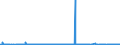 CN 31023090 /Exports /Unit = Prices (Euro/suppl. units) /Partner: Cameroon /Reporter: Eur27_2020 /31023090:Ammonium Nitrate (Excl. That in Aqueous Solution, in Tablets or Similar Forms, or in Packages With a Gross Weight of <= 10 Kg)