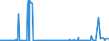 CN 31023090 /Exports /Unit = Prices (Euro/suppl. units) /Partner: Kenya /Reporter: Eur27_2020 /31023090:Ammonium Nitrate (Excl. That in Aqueous Solution, in Tablets or Similar Forms, or in Packages With a Gross Weight of <= 10 Kg)