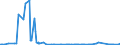 CN 31024010 /Exports /Unit = Prices (Euro/suppl. units) /Partner: Montenegro /Reporter: Eur27_2020 /31024010:Mixtures of Ammonium Nitrate With Calcium Carbonate or Other Inorganic Non-fertilising Substances, for use as Fertilisers, Containing <= 28% Nitrogen by Weight (Excl. Those in Tablets or Similar Forms, or in Packages With a Gross Weight of <= 10 Kg)