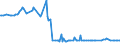 KN 31025000 /Exporte /Einheit = Preise (Euro/Bes. Maßeinheiten) /Partnerland: Ghana /Meldeland: Eur27_2020 /31025000:Natriumnitrat `natronsalpeter` (Ausg. in Tabletten Oder Ã¤hnl. Formen Oder in Packungen mit Einem Gewicht von <= 10 Kg)