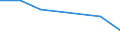 KN 31028000 /Exporte /Einheit = Preise (Euro/Bes. Maßeinheiten) /Partnerland: Schweiz /Meldeland: Eur27 /31028000:Mischungen von Harnstoff und Ammoniumnitrat `ammonsalpeter` in WÃ¤ssriger Oder Ammoniakalischer LÃ¶sung (Ausg. in Packungen mit Einem Gewicht von <= 10 Kg)