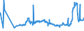 KN 31028000 /Exporte /Einheit = Preise (Euro/Bes. Maßeinheiten) /Partnerland: Lettland /Meldeland: Eur27_2020 /31028000:Mischungen von Harnstoff und Ammoniumnitrat `ammonsalpeter` in WÃ¤ssriger Oder Ammoniakalischer LÃ¶sung (Ausg. in Packungen mit Einem Gewicht von <= 10 Kg)