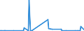 CN 31029000 /Exports /Unit = Prices (Euro/suppl. units) /Partner: Andorra /Reporter: Eur27_2020 /31029000:Mineral or Chemical Nitrogen Fertilisers (Excl. Urea; Ammonium Sulphate; Ammonium Nitrate; Sodium Nitrate; Calcium Cyanamide; Double Salts and Mixtures of Ammonium Nitrate With Ammonium Sulphate or Calcium; Mixtures of Urea and Ammonium Nitrate in Aqueous or Ammoniacal Solution; Mixtures of Ammonium Nitrate and Calcium Carbonate or Other Non-fertilising Inorganic Elements; in Tablets or Similar in Packages <= 10 Kg)