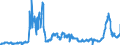 KN 3102 /Exporte /Einheit = Preise (Euro/Tonne) /Partnerland: Deutschland /Meldeland: Eur27_2020 /3102:StickstoffdÃ¼ngemittel, Mineralisch Oder Chemisch (Ausg. in Tabletten Oder Ã¤hnl. Formen Oder in Packungen mit Einem Rohgewicht von <= 10 Kg)