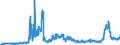 KN 3102 /Exporte /Einheit = Preise (Euro/Tonne) /Partnerland: Ver.koenigreich /Meldeland: Eur27_2020 /3102:StickstoffdÃ¼ngemittel, Mineralisch Oder Chemisch (Ausg. in Tabletten Oder Ã¤hnl. Formen Oder in Packungen mit Einem Rohgewicht von <= 10 Kg)