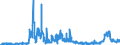 KN 3102 /Exporte /Einheit = Preise (Euro/Tonne) /Partnerland: Irland /Meldeland: Eur27_2020 /3102:StickstoffdÃ¼ngemittel, Mineralisch Oder Chemisch (Ausg. in Tabletten Oder Ã¤hnl. Formen Oder in Packungen mit Einem Rohgewicht von <= 10 Kg)