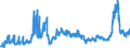 KN 3102 /Exporte /Einheit = Preise (Euro/Tonne) /Partnerland: Daenemark /Meldeland: Eur27_2020 /3102:StickstoffdÃ¼ngemittel, Mineralisch Oder Chemisch (Ausg. in Tabletten Oder Ã¤hnl. Formen Oder in Packungen mit Einem Rohgewicht von <= 10 Kg)