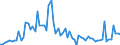 KN 3102 /Exporte /Einheit = Preise (Euro/Tonne) /Partnerland: Ver.koenigreich(Nordirland) /Meldeland: Eur27_2020 /3102:StickstoffdÃ¼ngemittel, Mineralisch Oder Chemisch (Ausg. in Tabletten Oder Ã¤hnl. Formen Oder in Packungen mit Einem Rohgewicht von <= 10 Kg)