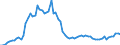 KN 3102 /Exporte /Einheit = Preise (Euro/Tonne) /Partnerland: Ver.koenigreich(Ohne Nordirland) /Meldeland: Eur27_2020 /3102:StickstoffdÃ¼ngemittel, Mineralisch Oder Chemisch (Ausg. in Tabletten Oder Ã¤hnl. Formen Oder in Packungen mit Einem Rohgewicht von <= 10 Kg)