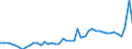 CN 3102 /Exports /Unit = Prices (Euro/ton) /Partner: Norway /Reporter: Eur27_2020 /3102:Mineral or Chemical Nitrogenous Fertilisers (Excl. Those in Tablets or Similar Forms, or in Packages With a Gross Weight of <= 10 Kg)