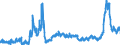 KN 3102 /Exporte /Einheit = Preise (Euro/Tonne) /Partnerland: Oesterreich /Meldeland: Eur27_2020 /3102:StickstoffdÃ¼ngemittel, Mineralisch Oder Chemisch (Ausg. in Tabletten Oder Ã¤hnl. Formen Oder in Packungen mit Einem Rohgewicht von <= 10 Kg)