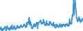 KN 3102 /Exporte /Einheit = Preise (Euro/Tonne) /Partnerland: Schweiz /Meldeland: Eur27_2020 /3102:StickstoffdÃ¼ngemittel, Mineralisch Oder Chemisch (Ausg. in Tabletten Oder Ã¤hnl. Formen Oder in Packungen mit Einem Rohgewicht von <= 10 Kg)
