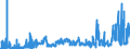 KN 3102 /Exporte /Einheit = Preise (Euro/Tonne) /Partnerland: Tuerkei /Meldeland: Eur27_2020 /3102:StickstoffdÃ¼ngemittel, Mineralisch Oder Chemisch (Ausg. in Tabletten Oder Ã¤hnl. Formen Oder in Packungen mit Einem Rohgewicht von <= 10 Kg)