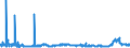 KN 3102 /Exporte /Einheit = Preise (Euro/Tonne) /Partnerland: Lettland /Meldeland: Eur27_2020 /3102:StickstoffdÃ¼ngemittel, Mineralisch Oder Chemisch (Ausg. in Tabletten Oder Ã¤hnl. Formen Oder in Packungen mit Einem Rohgewicht von <= 10 Kg)