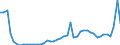 CN 3102 /Exports /Unit = Prices (Euro/ton) /Partner: Poland /Reporter: Eur27_2020 /3102:Mineral or Chemical Nitrogenous Fertilisers (Excl. Those in Tablets or Similar Forms, or in Packages With a Gross Weight of <= 10 Kg)