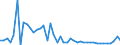 CN 3102 /Exports /Unit = Prices (Euro/ton) /Partner: Romania /Reporter: Eur27_2020 /3102:Mineral or Chemical Nitrogenous Fertilisers (Excl. Those in Tablets or Similar Forms, or in Packages With a Gross Weight of <= 10 Kg)