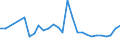 CN 3102 /Exports /Unit = Prices (Euro/ton) /Partner: Armenia /Reporter: Eur27_2020 /3102:Mineral or Chemical Nitrogenous Fertilisers (Excl. Those in Tablets or Similar Forms, or in Packages With a Gross Weight of <= 10 Kg)