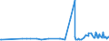 KN 3102 /Exporte /Einheit = Preise (Euro/Tonne) /Partnerland: Tadschikistan /Meldeland: Eur27_2020 /3102:StickstoffdÃ¼ngemittel, Mineralisch Oder Chemisch (Ausg. in Tabletten Oder Ã¤hnl. Formen Oder in Packungen mit Einem Rohgewicht von <= 10 Kg)