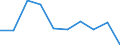 CN 3102 /Exports /Unit = Prices (Euro/ton) /Partner: Serb.monten. /Reporter: Eur15 /3102:Mineral or Chemical Nitrogenous Fertilisers (Excl. Those in Tablets or Similar Forms, or in Packages With a Gross Weight of <= 10 Kg)