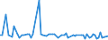 KN 3102 /Exporte /Einheit = Preise (Euro/Tonne) /Partnerland: Serb.-mont. /Meldeland: Eur15 /3102:StickstoffdÃ¼ngemittel, Mineralisch Oder Chemisch (Ausg. in Tabletten Oder Ã¤hnl. Formen Oder in Packungen mit Einem Rohgewicht von <= 10 Kg)