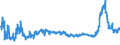 KN 3102 /Exporte /Einheit = Preise (Euro/Tonne) /Partnerland: Serbien /Meldeland: Eur27_2020 /3102:StickstoffdÃ¼ngemittel, Mineralisch Oder Chemisch (Ausg. in Tabletten Oder Ã¤hnl. Formen Oder in Packungen mit Einem Rohgewicht von <= 10 Kg)