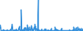 KN 3102 /Exporte /Einheit = Preise (Euro/Tonne) /Partnerland: Aegypten /Meldeland: Eur27_2020 /3102:StickstoffdÃ¼ngemittel, Mineralisch Oder Chemisch (Ausg. in Tabletten Oder Ã¤hnl. Formen Oder in Packungen mit Einem Rohgewicht von <= 10 Kg)
