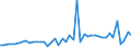 CN 3102 /Exports /Unit = Prices (Euro/ton) /Partner: Sudan /Reporter: Eur27_2020 /3102:Mineral or Chemical Nitrogenous Fertilisers (Excl. Those in Tablets or Similar Forms, or in Packages With a Gross Weight of <= 10 Kg)