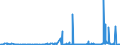 KN 3102 /Exporte /Einheit = Preise (Euro/Tonne) /Partnerland: Mali /Meldeland: Eur27_2020 /3102:StickstoffdÃ¼ngemittel, Mineralisch Oder Chemisch (Ausg. in Tabletten Oder Ã¤hnl. Formen Oder in Packungen mit Einem Rohgewicht von <= 10 Kg)