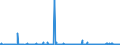 KN 3102 /Exporte /Einheit = Preise (Euro/Tonne) /Partnerland: Elfenbeink. /Meldeland: Eur27_2020 /3102:StickstoffdÃ¼ngemittel, Mineralisch Oder Chemisch (Ausg. in Tabletten Oder Ã¤hnl. Formen Oder in Packungen mit Einem Rohgewicht von <= 10 Kg)