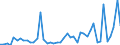 CN 3102 /Exports /Unit = Prices (Euro/ton) /Partner: Nigeria /Reporter: Eur27_2020 /3102:Mineral or Chemical Nitrogenous Fertilisers (Excl. Those in Tablets or Similar Forms, or in Packages With a Gross Weight of <= 10 Kg)
