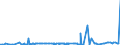KN 3102 /Exporte /Einheit = Preise (Euro/Tonne) /Partnerland: Aequat.guin. /Meldeland: Eur27_2020 /3102:StickstoffdÃ¼ngemittel, Mineralisch Oder Chemisch (Ausg. in Tabletten Oder Ã¤hnl. Formen Oder in Packungen mit Einem Rohgewicht von <= 10 Kg)