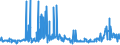 KN 3102 /Exporte /Einheit = Preise (Euro/Tonne) /Partnerland: Gabun /Meldeland: Eur27_2020 /3102:StickstoffdÃ¼ngemittel, Mineralisch Oder Chemisch (Ausg. in Tabletten Oder Ã¤hnl. Formen Oder in Packungen mit Einem Rohgewicht von <= 10 Kg)