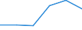 CN 31031000 /Exports /Unit = Quantities in tons /Partner: Belgium/Luxembourg /Reporter: Eur27 /31031000:Superphosphates (Excl. Those in Pellet or Similar Forms, or in Packages With a Gross Weight of =< 10 Kg)