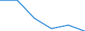 CN 31031000 /Exports /Unit = Quantities in tons /Partner: Netherlands /Reporter: Eur27 /31031000:Superphosphates (Excl. Those in Pellet or Similar Forms, or in Packages With a Gross Weight of =< 10 Kg)