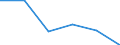 CN 31031000 /Exports /Unit = Quantities in tons /Partner: Denmark /Reporter: Eur27 /31031000:Superphosphates (Excl. Those in Pellet or Similar Forms, or in Packages With a Gross Weight of =< 10 Kg)