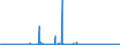 KN 3103 /Exporte /Einheit = Preise (Euro/Tonne) /Partnerland: Italien /Meldeland: Eur27_2020 /3103:PhosphatdÃ¼ngemittel, Mineralisch Oder Chemisch (Ausg. in Tabletten Oder Ã¤hnl. Formen Oder in Packungen mit Einem Rohgewicht von <= 10 Kg)
