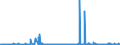 KN 3103 /Exporte /Einheit = Preise (Euro/Tonne) /Partnerland: Daenemark /Meldeland: Eur27_2020 /3103:PhosphatdÃ¼ngemittel, Mineralisch Oder Chemisch (Ausg. in Tabletten Oder Ã¤hnl. Formen Oder in Packungen mit Einem Rohgewicht von <= 10 Kg)