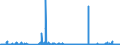 KN 3103 /Exporte /Einheit = Preise (Euro/Tonne) /Partnerland: Portugal /Meldeland: Eur27_2020 /3103:PhosphatdÃ¼ngemittel, Mineralisch Oder Chemisch (Ausg. in Tabletten Oder Ã¤hnl. Formen Oder in Packungen mit Einem Rohgewicht von <= 10 Kg)