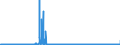 KN 3103 /Exporte /Einheit = Preise (Euro/Tonne) /Partnerland: Spanien /Meldeland: Eur27_2020 /3103:PhosphatdÃ¼ngemittel, Mineralisch Oder Chemisch (Ausg. in Tabletten Oder Ã¤hnl. Formen Oder in Packungen mit Einem Rohgewicht von <= 10 Kg)